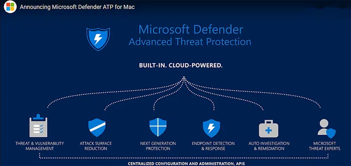 Image source: Screen grab from Microsoft Defender ATP video