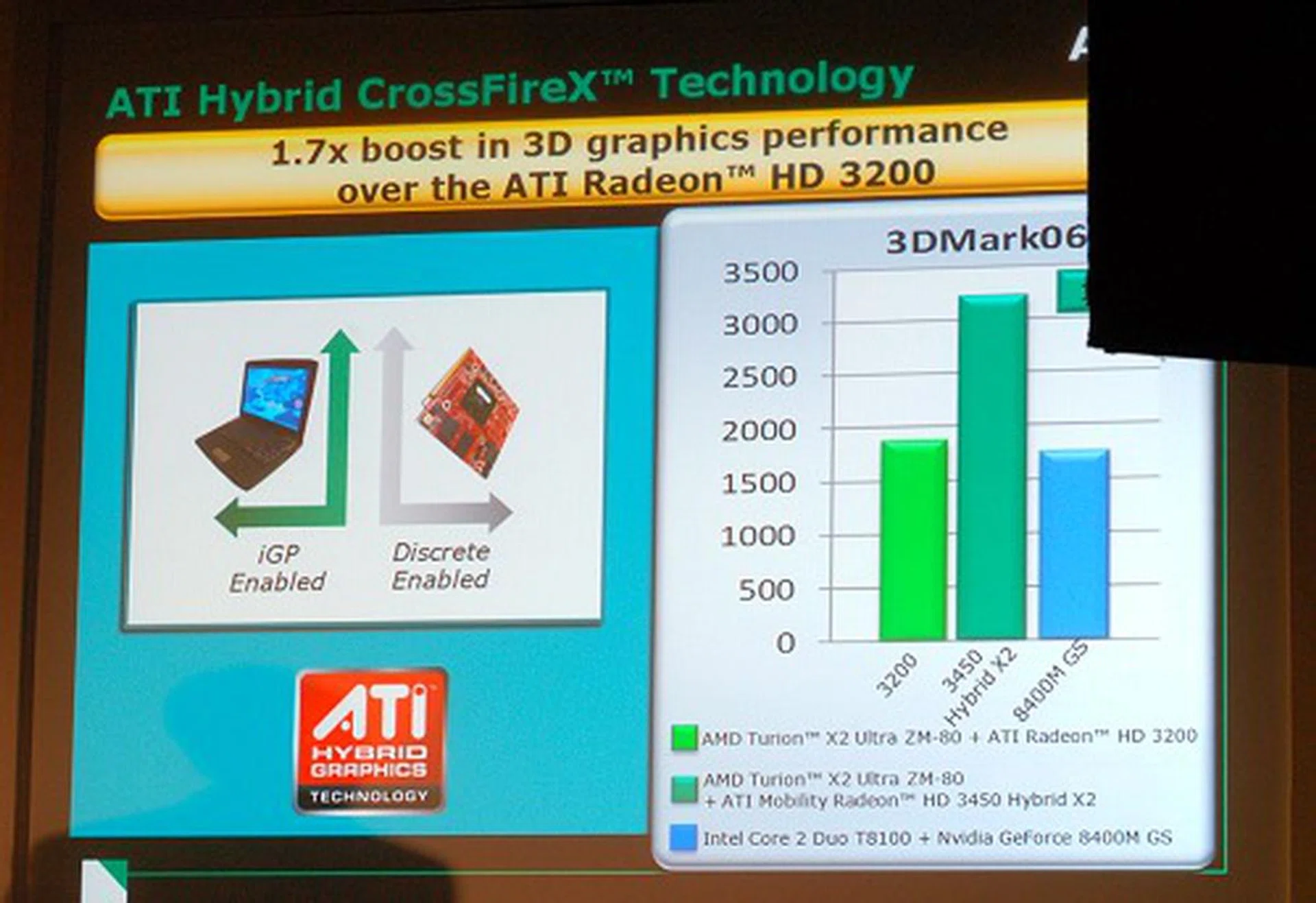 And when combining the Puma platform with an AMD/ATI discrete graphics, the chipset also supports Hybrid CrossFire to boost performance even further with the IGP and discrete graphics working hand-in-hand.