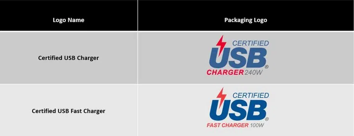USB chargers will follow the new branding too.