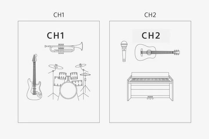 How audio is normally delivered.