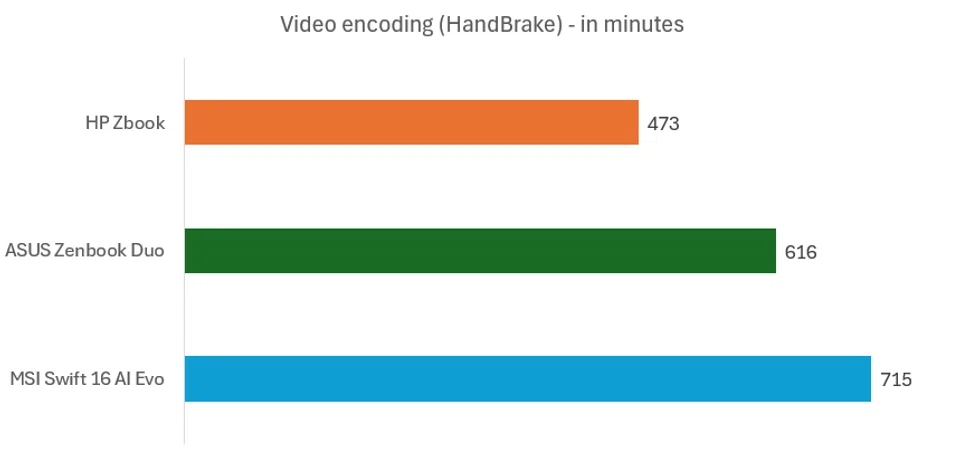 Handbrake video encoding