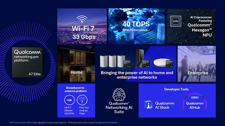 A summary of the Networking Pro A7 Elite's features and support it receives. Image: Qualcomm.