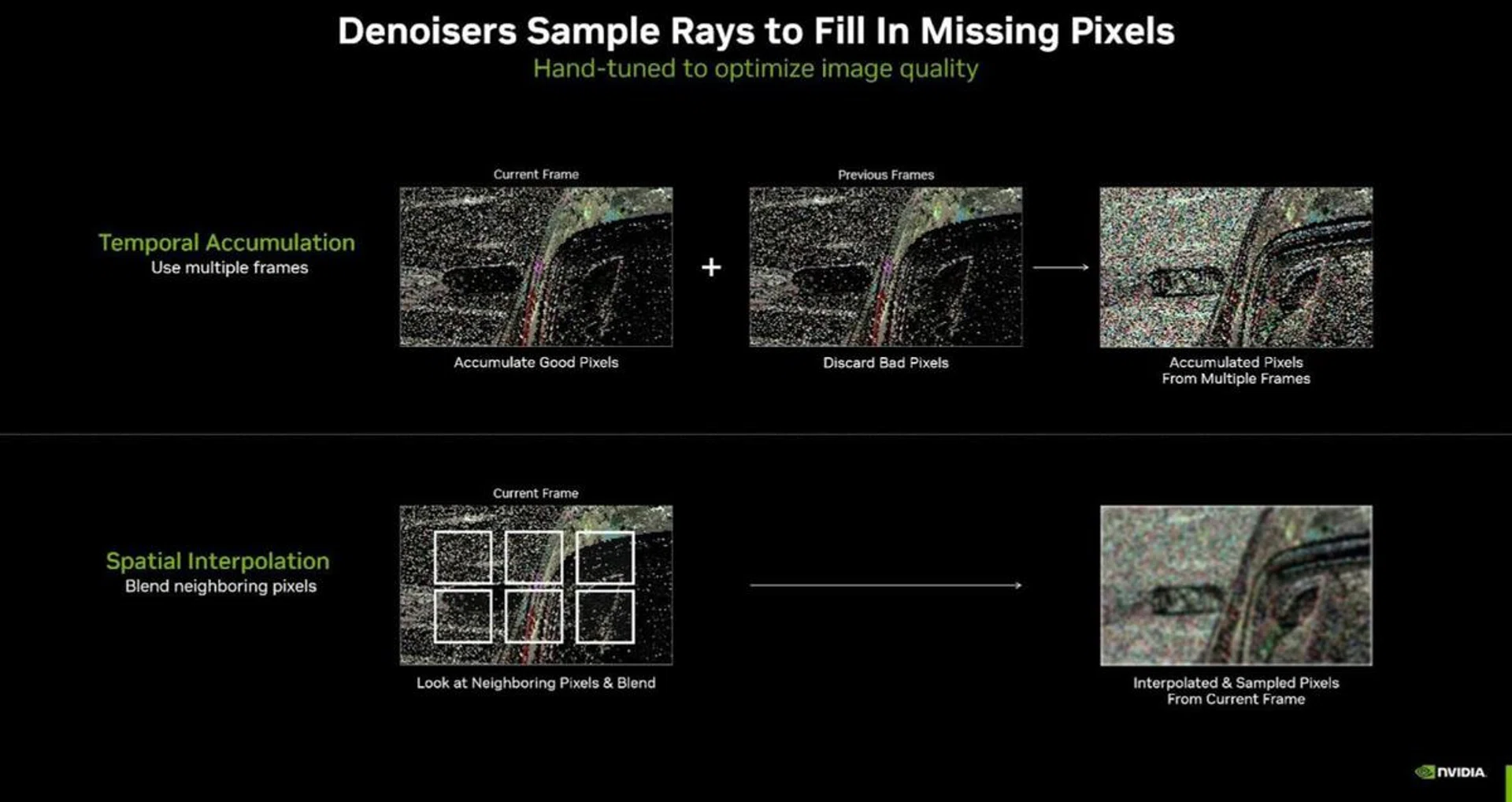 These denoisers are manually tuned and processed for each type of ray-traced lighting present in a scene, adding complexity and cost to the development process. IMAGE: NVIDIA