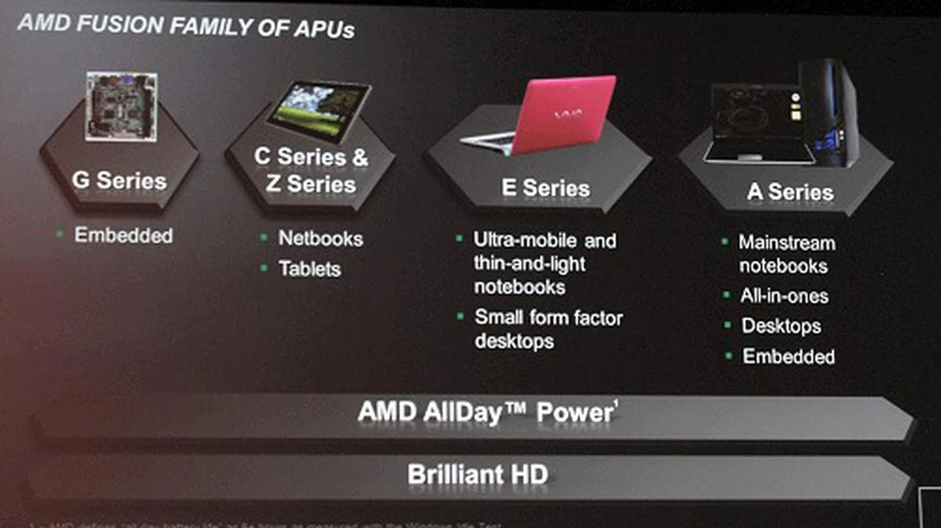 The complete AMD Fusion family of APUs for 2011.