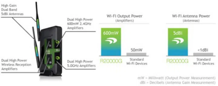 Image source: Amped Wireless