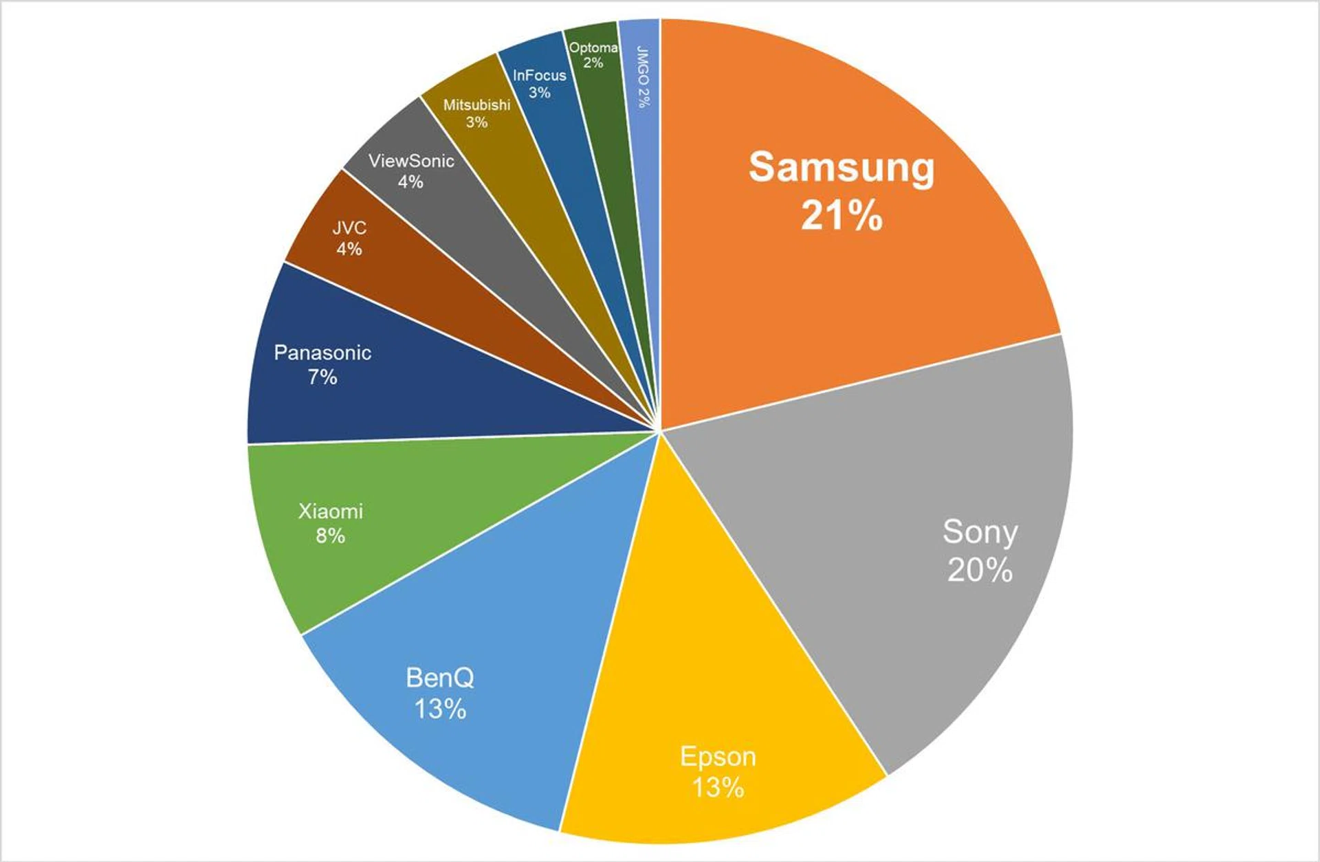 Tech Awards Readers' Choice 2024 Best Home Theatre Projector Brand