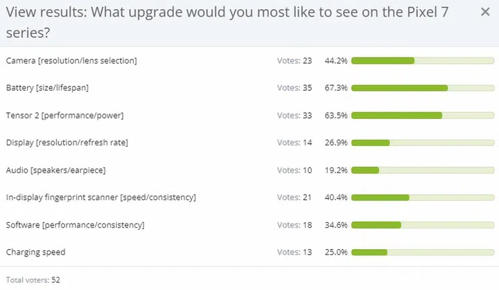 As of 30 September 2022.