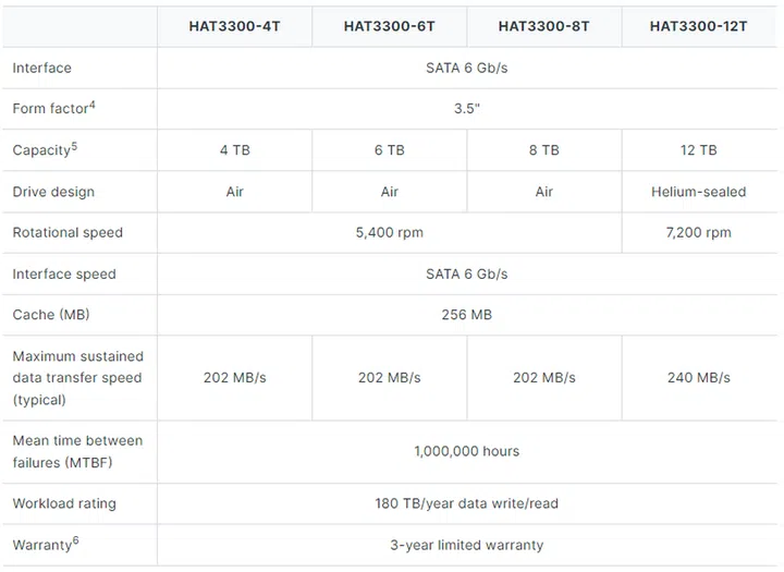 Image source: Synology.