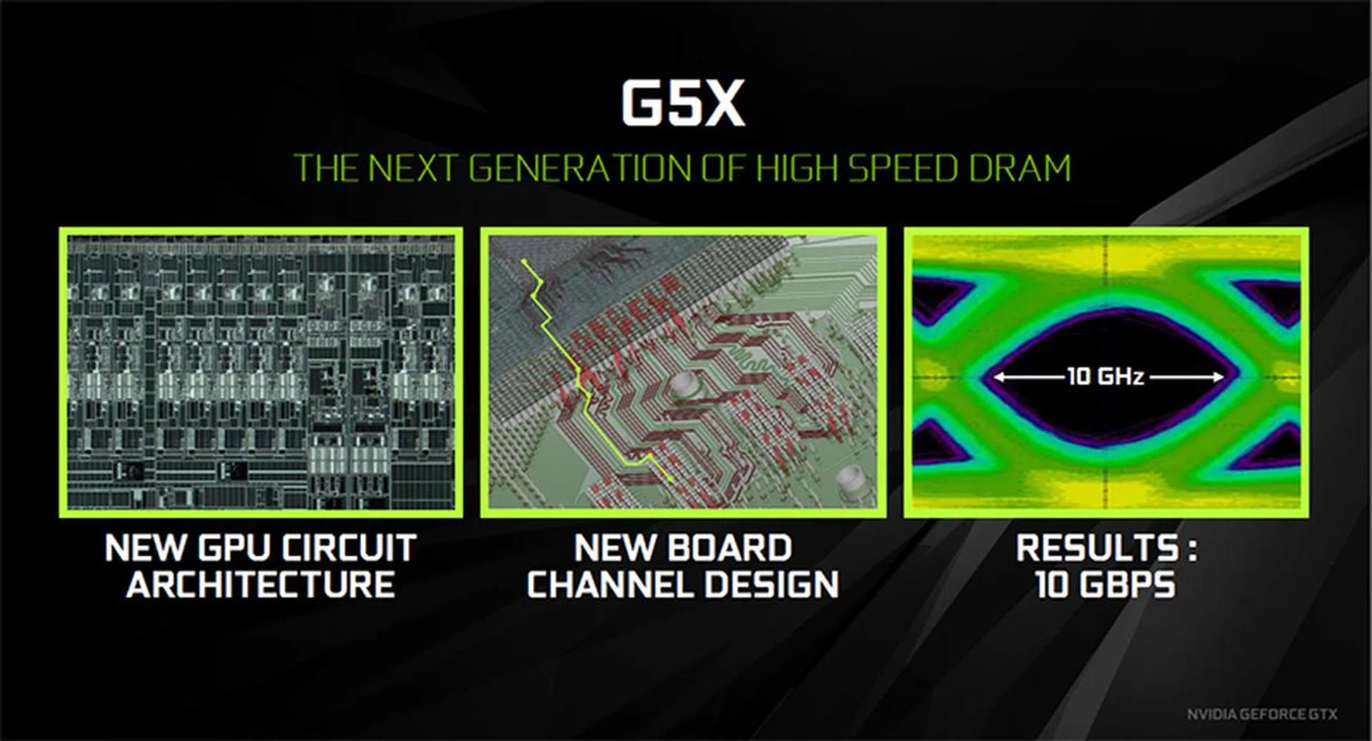 The primary benefit of GDDR5X over GDDR5 is much improved memory bandwidth.