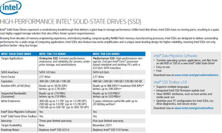 (Source: Tweakers.net)