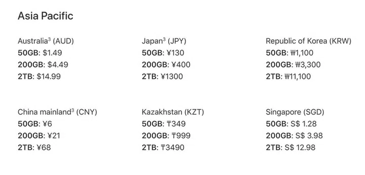 A snapshot of an archived webpage on 6 June 2023 shows a lower subscription price for the iCloud+ 50GB and 2TB plans.