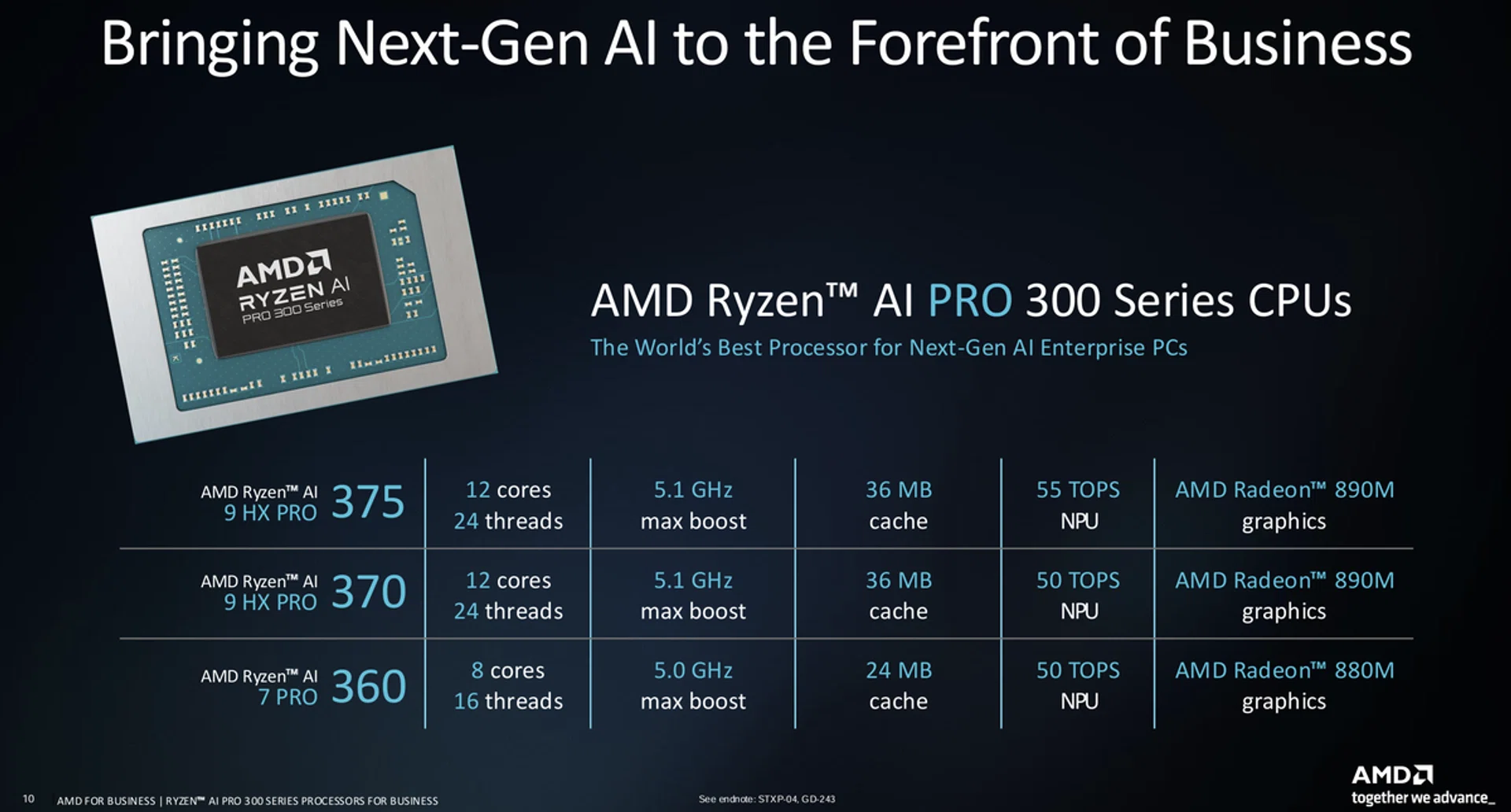AMD's Ryzen AI Pro 300 series will be available on enterprise laptops in 2025. PHOTO: HWZ