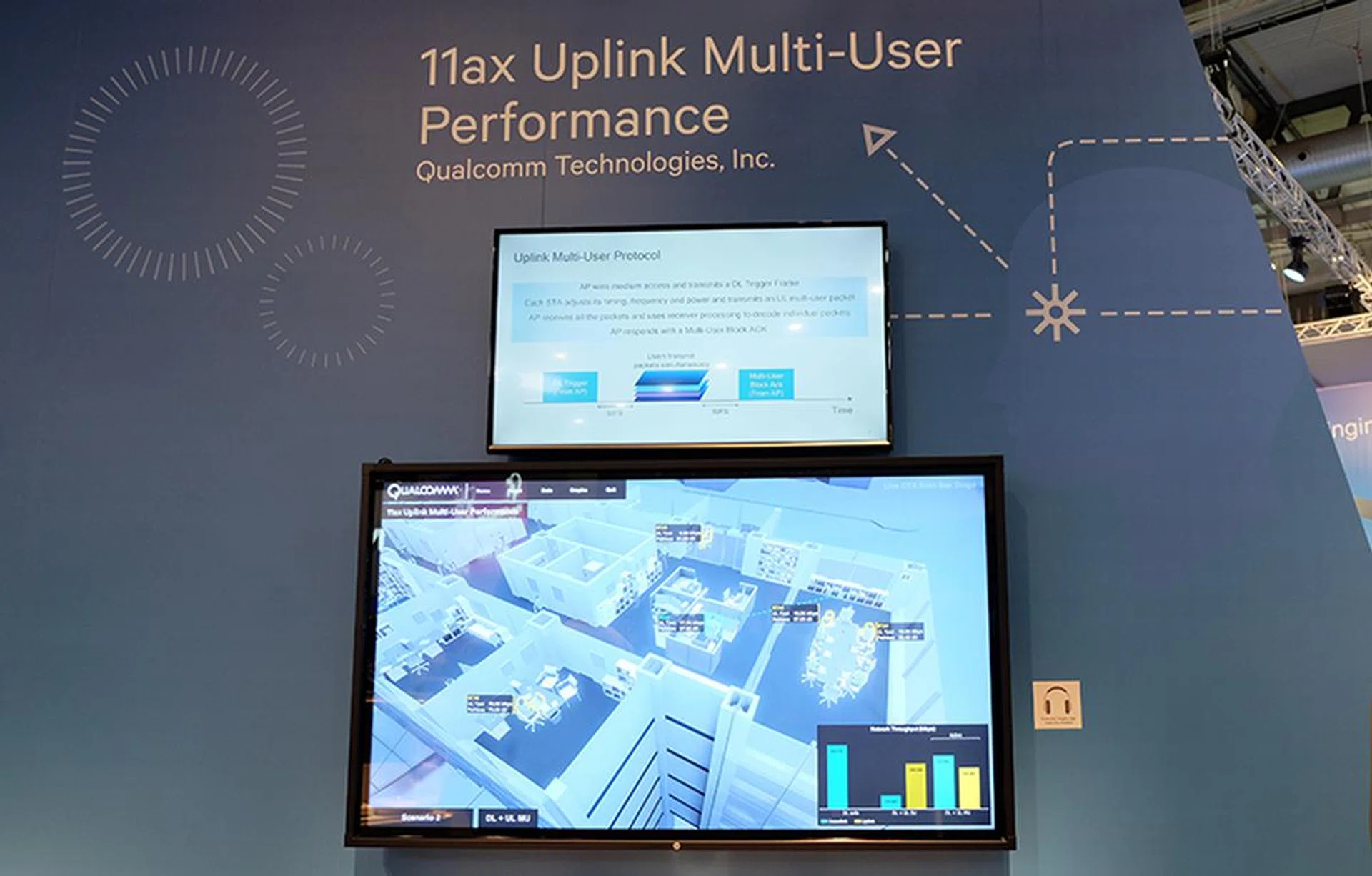 Qualcomm 802.11ax multi-user uplink