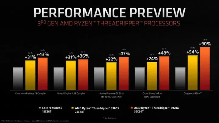 Image Source: AMD
