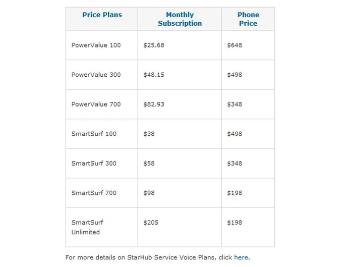 Image source: StarHub