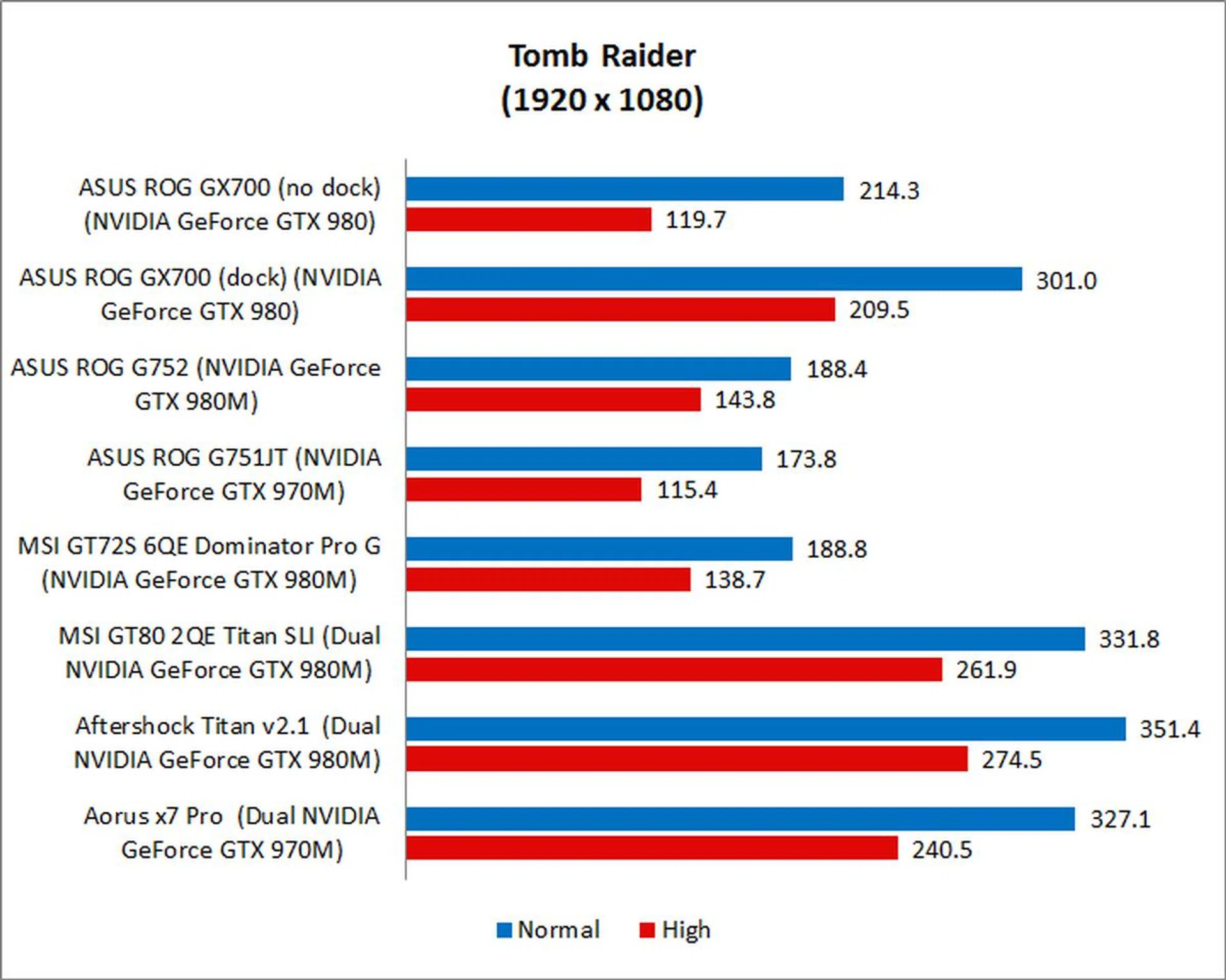 ASUS ROG GX700 Tomb Raider