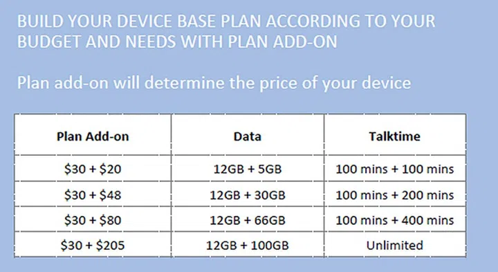 Plan add-on bundles for handset base plans. (Image source: M1)
