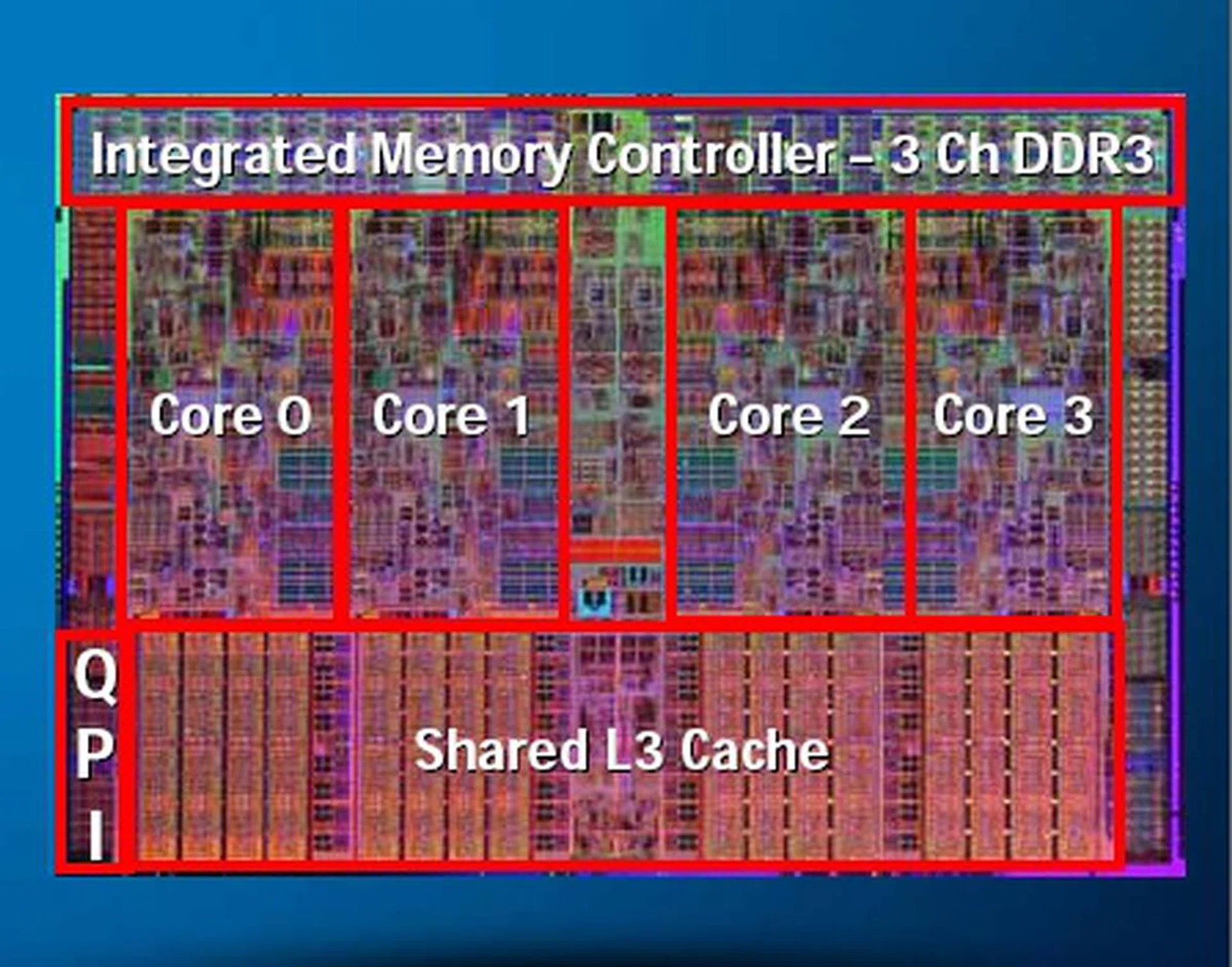 A die shot of the Nehalem processor and its functional blocks (note the modular layout).