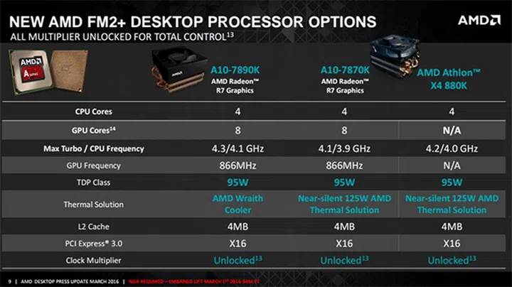Here's a quick look at the specifications of the new chips compared to the A10-7870K. (Image Source: AMD)