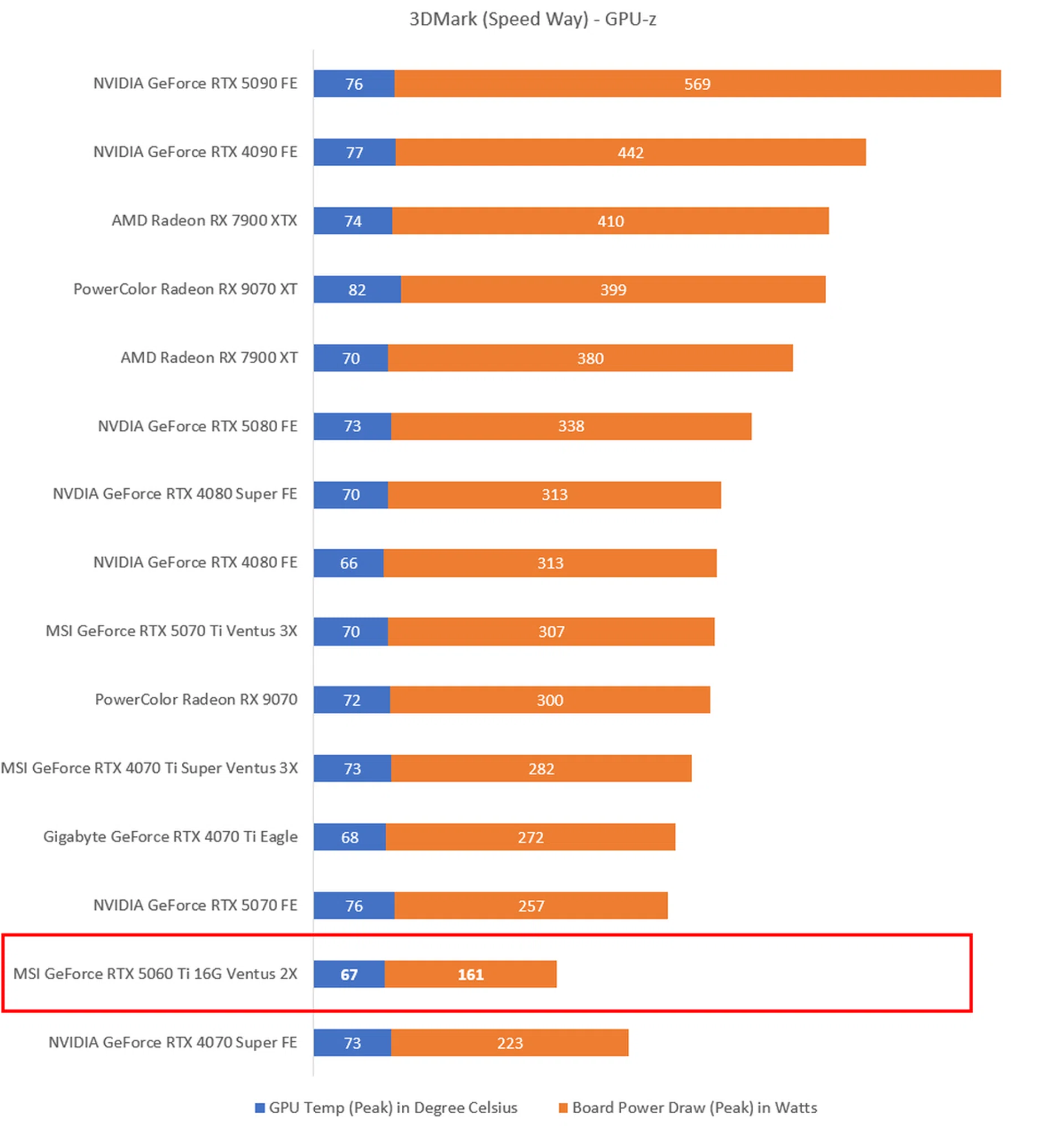 The higher the fps, the better. Image: HWZ