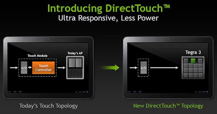 NVIDIA’s DirectTouch is yet another feature of Tegra 3 and does away with the traditional third-party touch controller for cost/power savings and improved responsiveness.