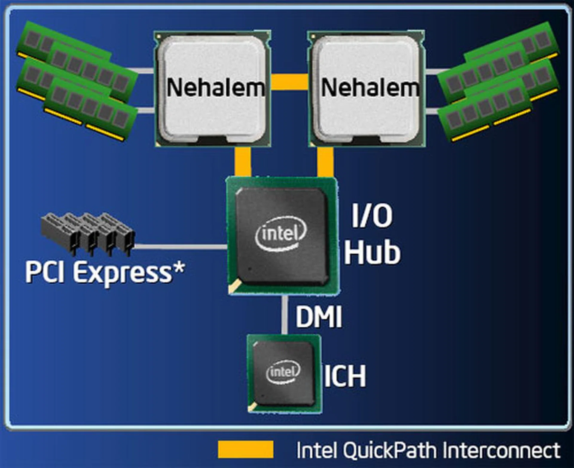 IDF Fall 2007 Update (Part 1) | HardwareZone Singapore