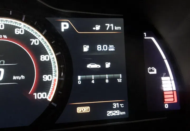 My efficiency was 8km per kWh. The Ioniq Electric has a 28kWh battery, which meant I would have covered about 224km on a full charge.