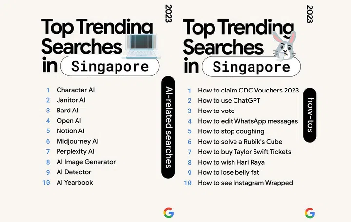 Singapore's top-searched AI-related queries, along with Singapore's top-searched How Tos on Google.