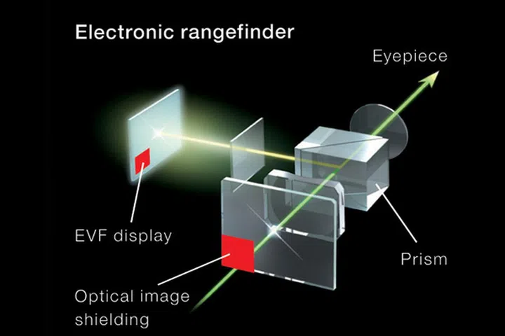 A diagram showing how the X100T's electronic rangefinder works.