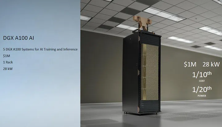 How just 5 units of DGX A100 AI supercomputers could overhaul data centers completely.