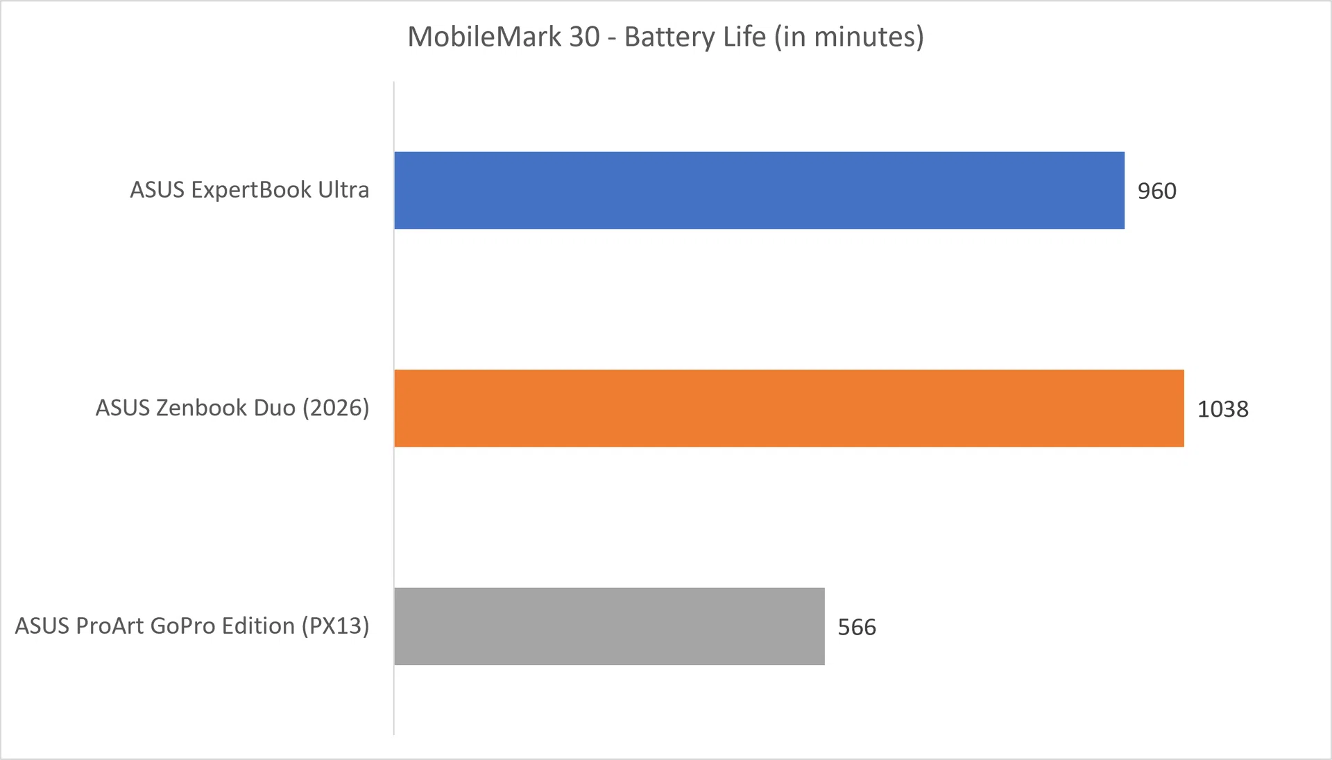 MobileMark 30