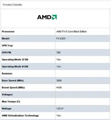 (Source: CPU World)