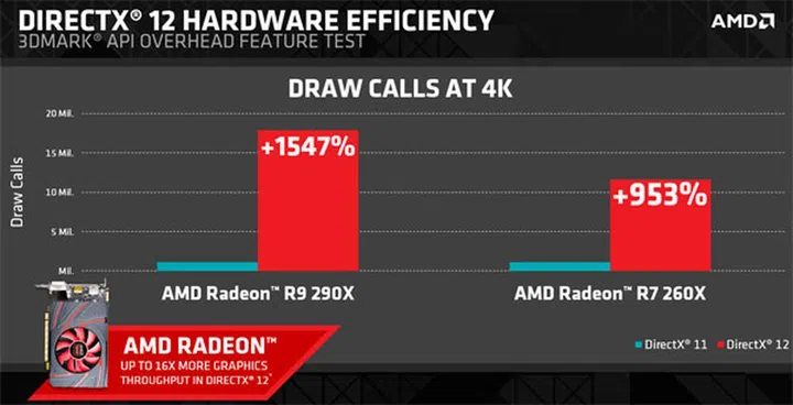 Image Source: AMD
