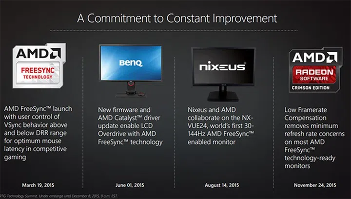 FreeSync has received a series of incremental updates over the past year. (Image Source: AMD)