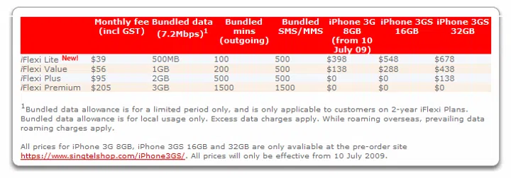 SingTel's Price Plans - Love 'Em or Hate 'Em, they are here to stay!