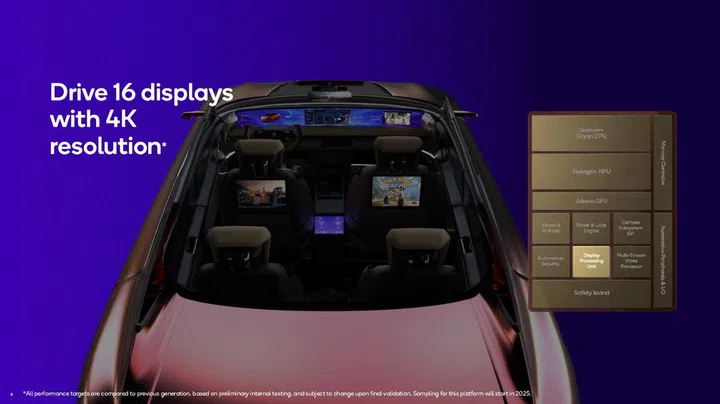 Is it possible to have 16 4K resolution displays inside a typical sedan, even when you give every passenger two panels? Image: Qualcomm.