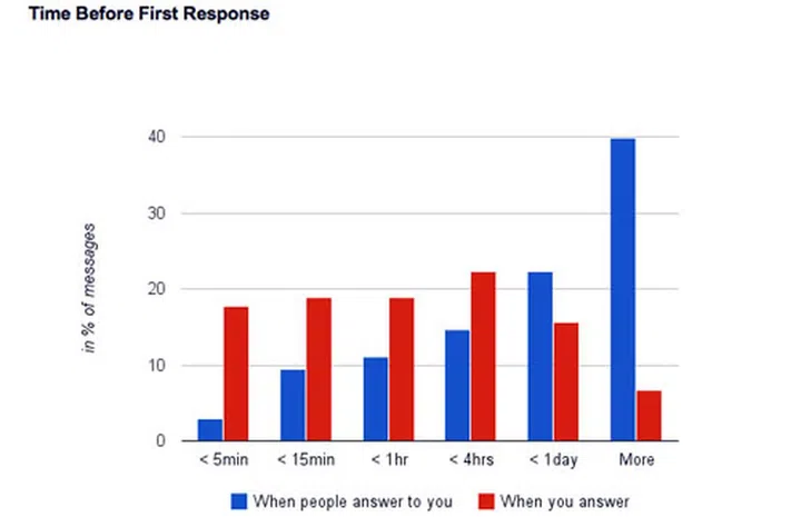 Image credit: Google Apps Blog