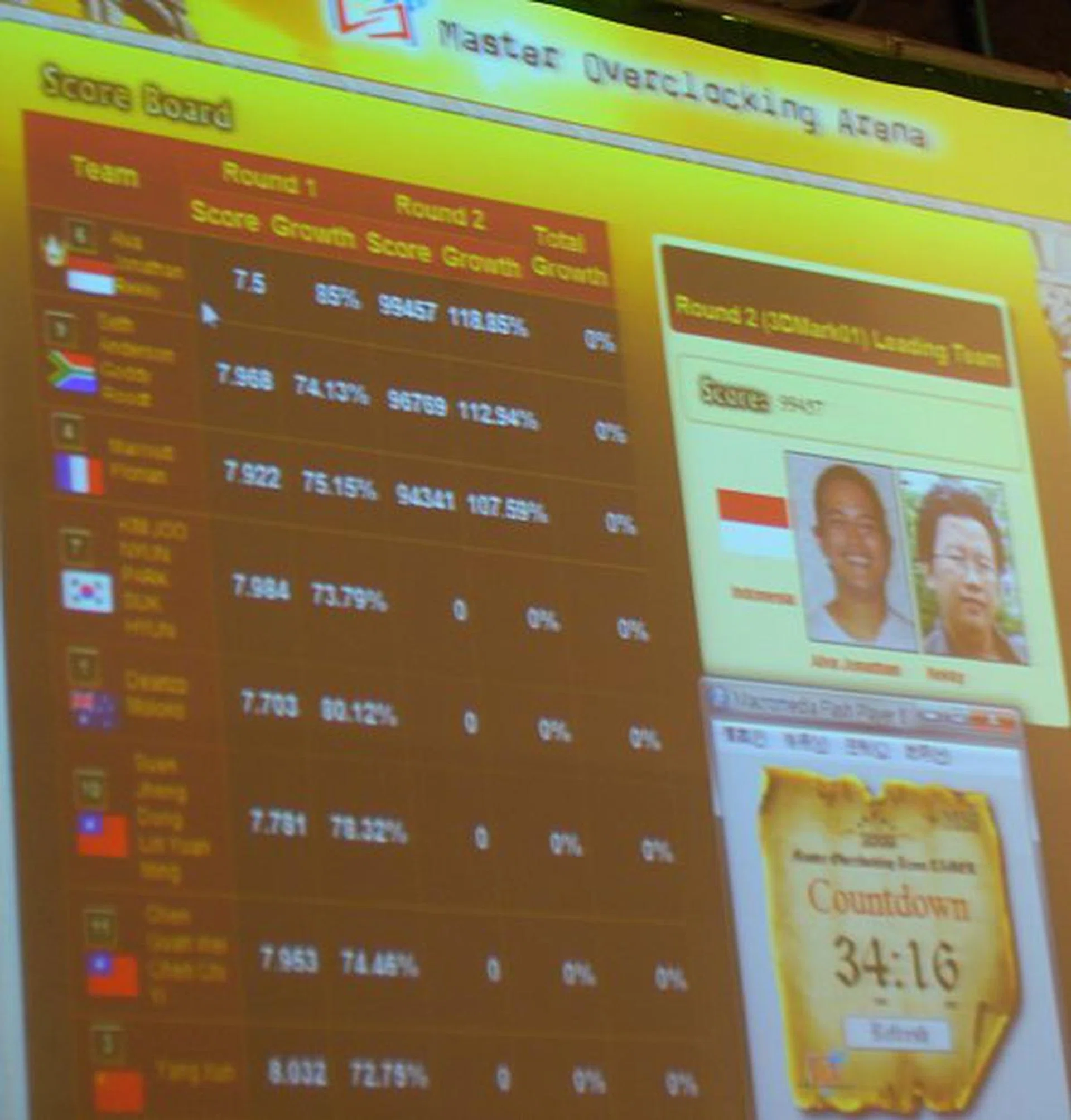  Indonesia has taken an early lead going into Round 2.  