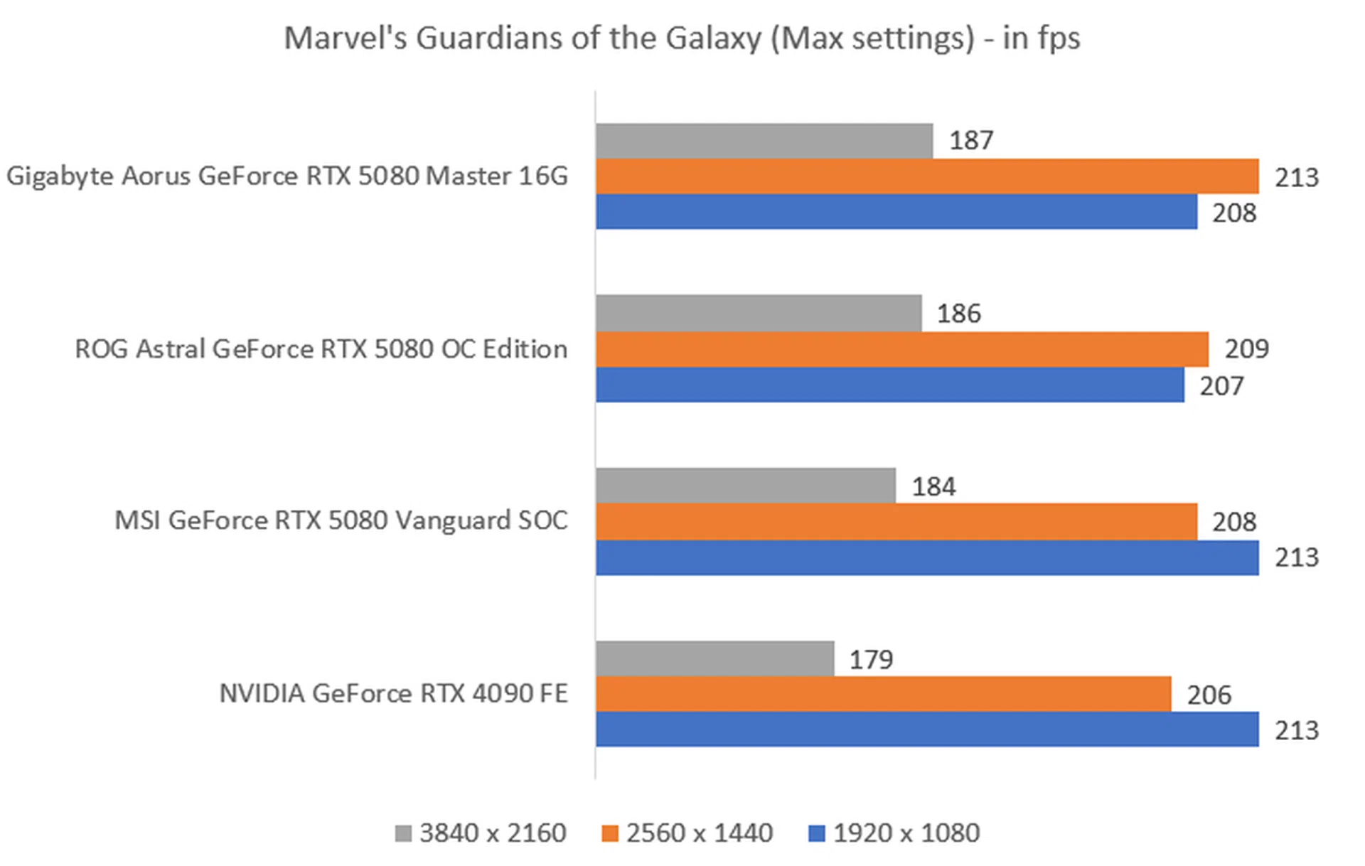 The higher the fps, the better.