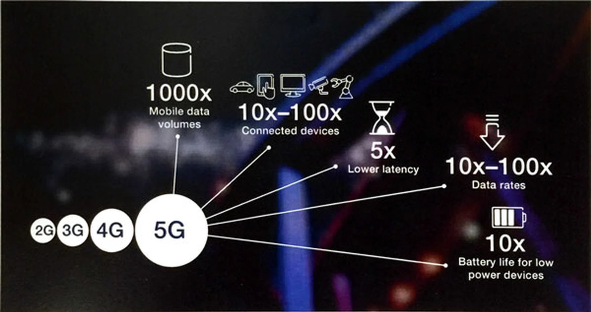 Why 5G is the next big enabler. (Image source: HardwareZone.)