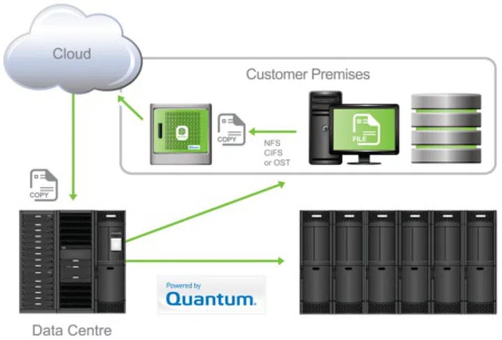 Kronicles Offers Revolutionary On-site & Off-site Backup to SMBs ...