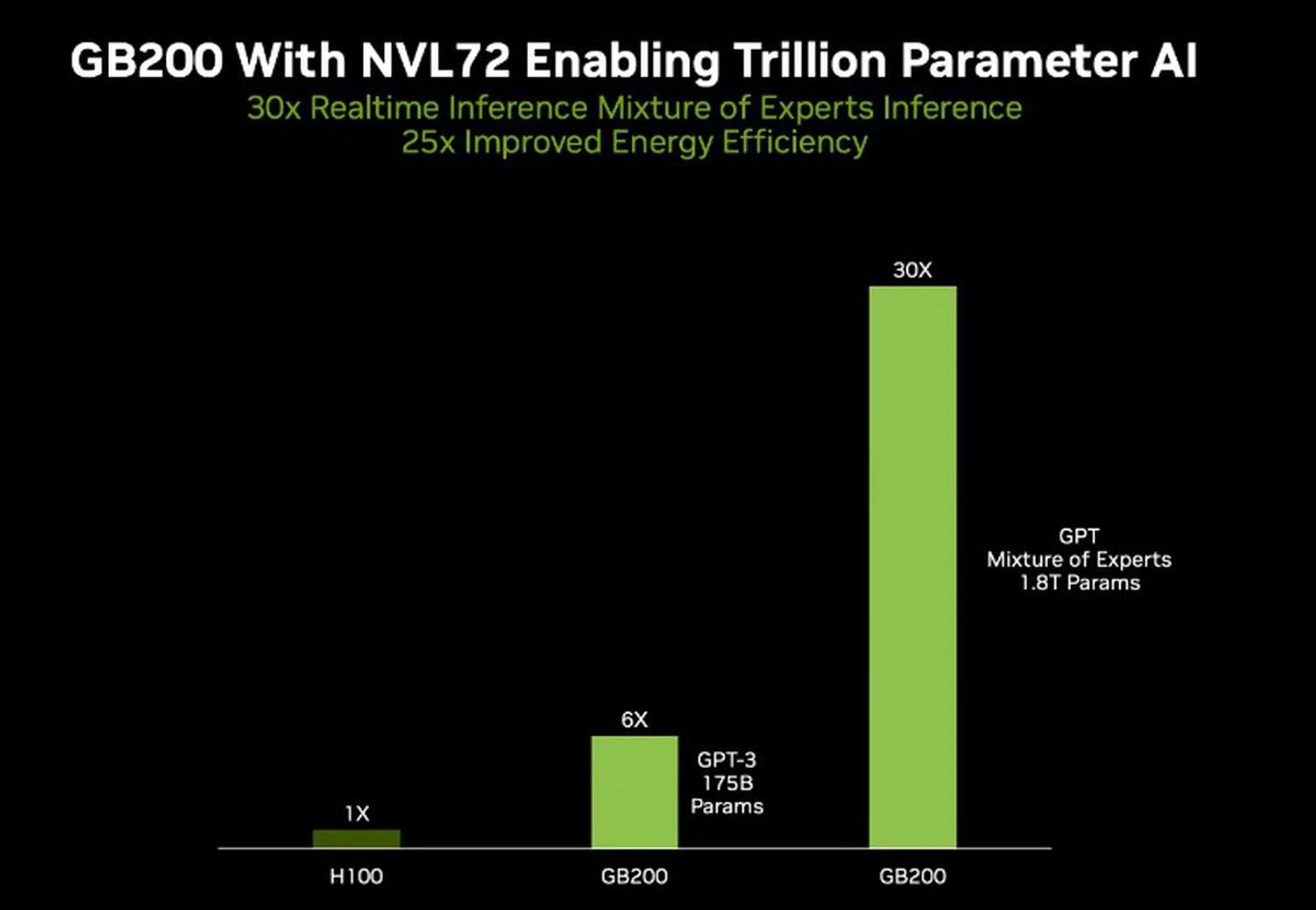 (Image source: NVIDIA)