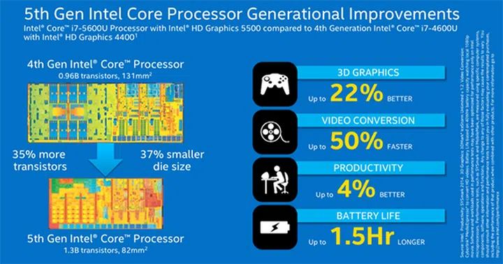 A comparison between the new Core i7-5600U and the older Core i7-4600U.
