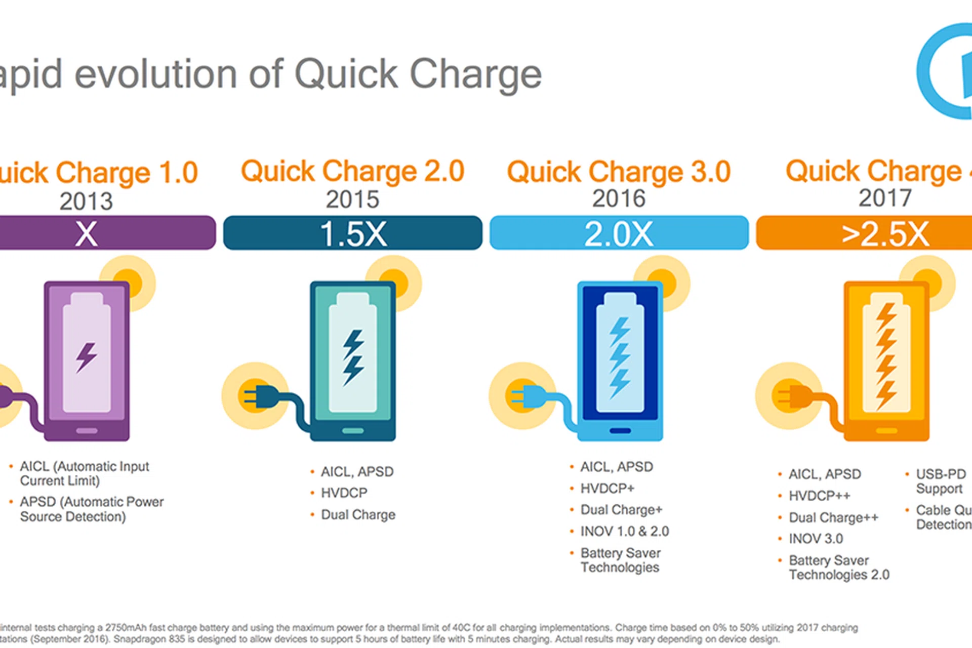 Source: Qualcomm