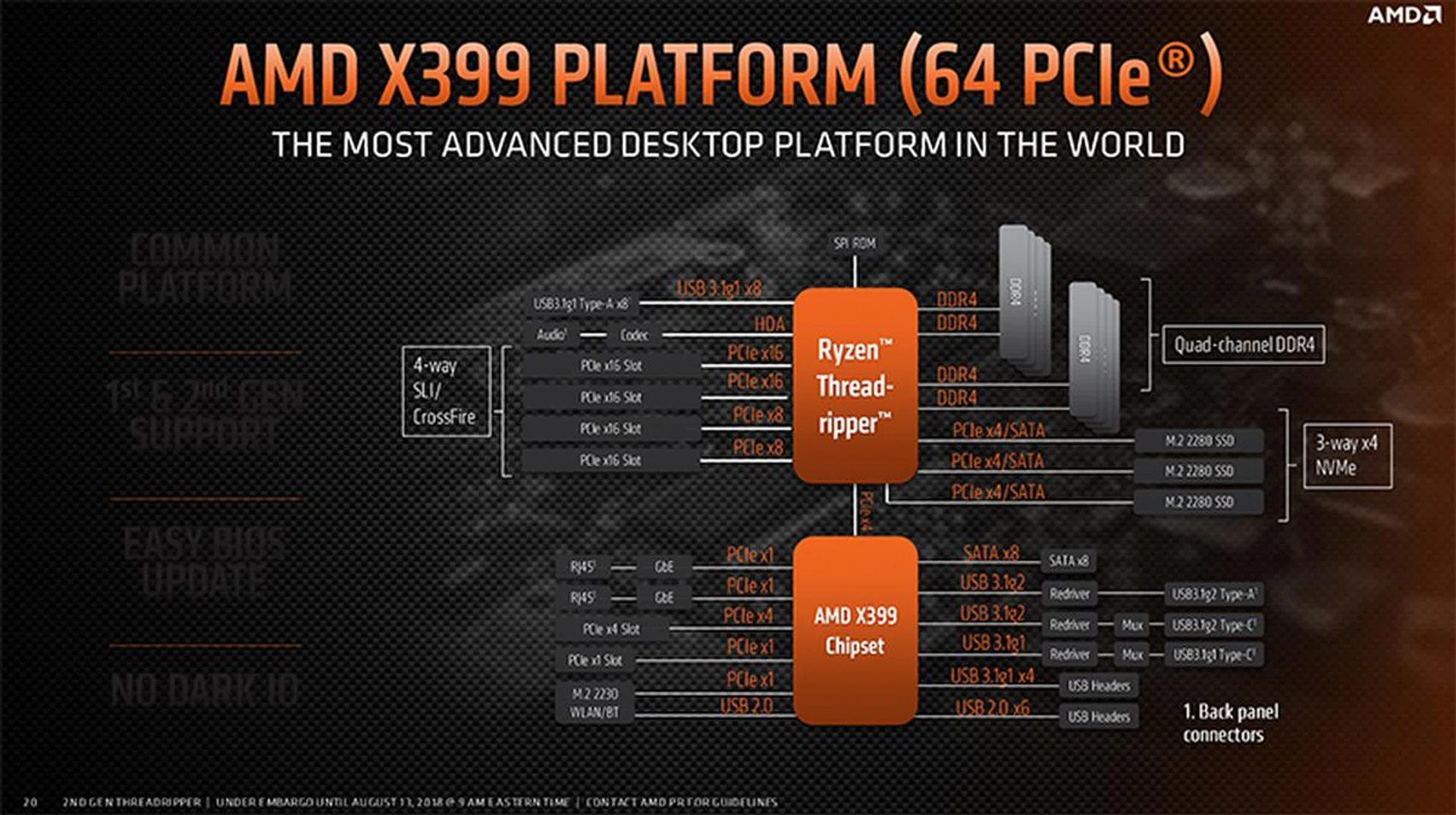 Image Source: AMD