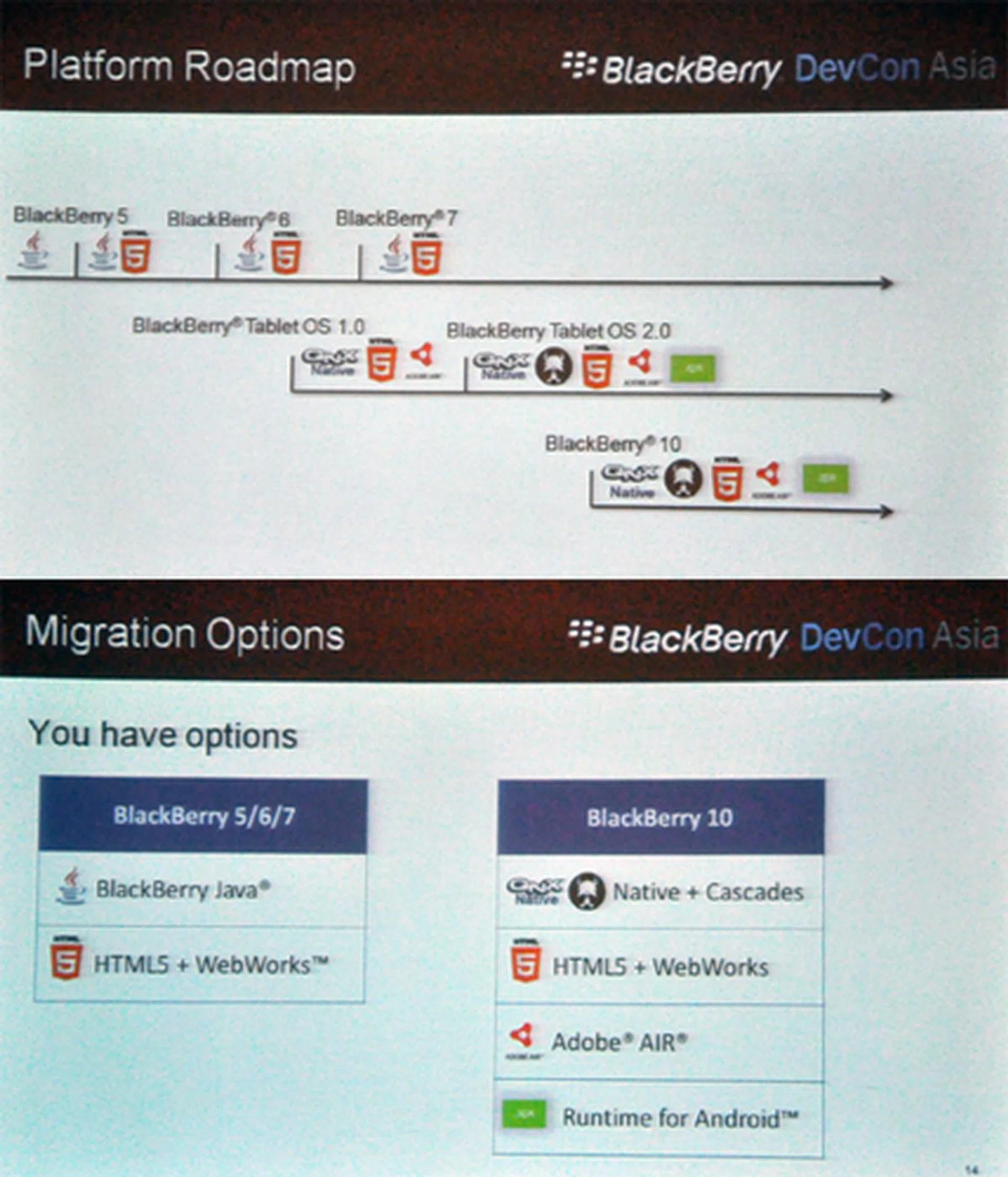 RIM will still be supporting previous BlackBerry operating systems (5/6/7); it is still unclear whether the PlayBook will eventually adopt the BlackBerry 10 OS after the arrival of its OS 2.0 in February next year.