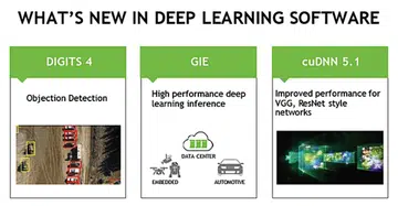 (Image source: NVIDIA)
