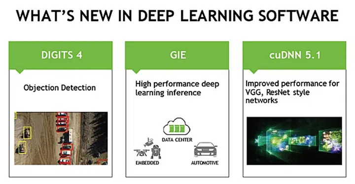(Image source: NVIDIA)
