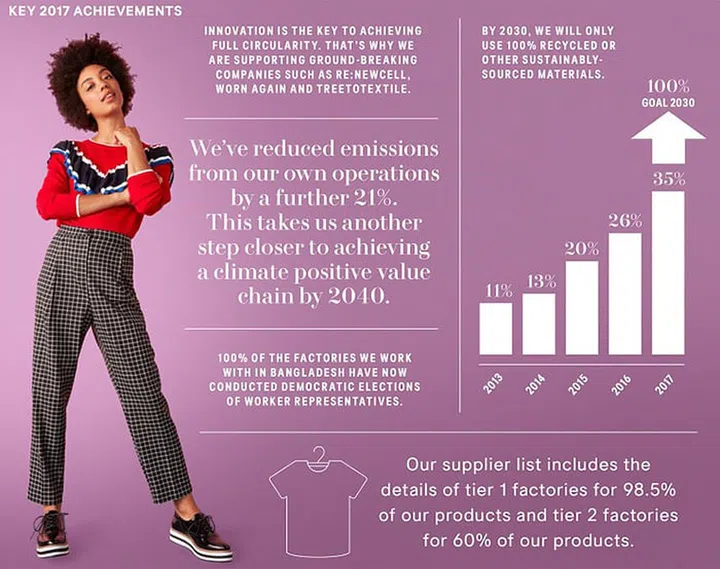 h&m conscious exclusive 2018