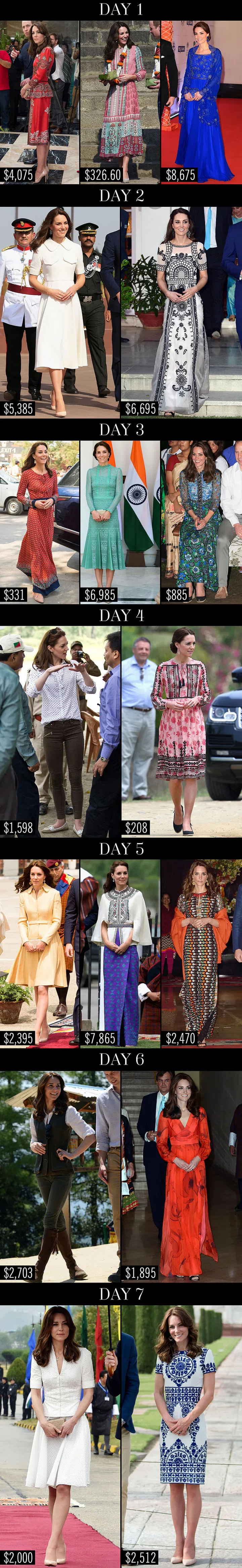 Here's How Much Kate Middleton's India Tour Wardrobe Cost